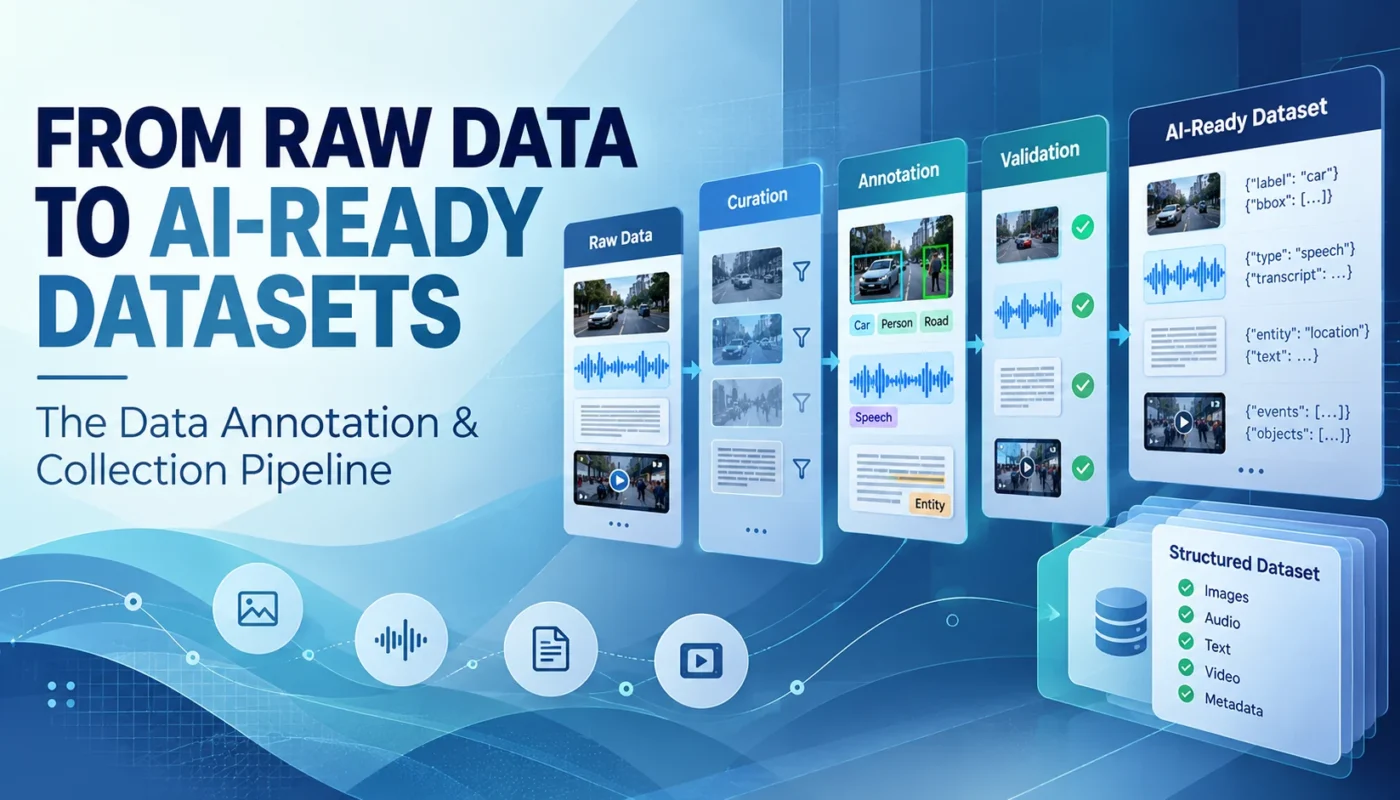 From Raw Data to AI-Ready Datasets: The Complete Data Annotation and Collection Pipeline