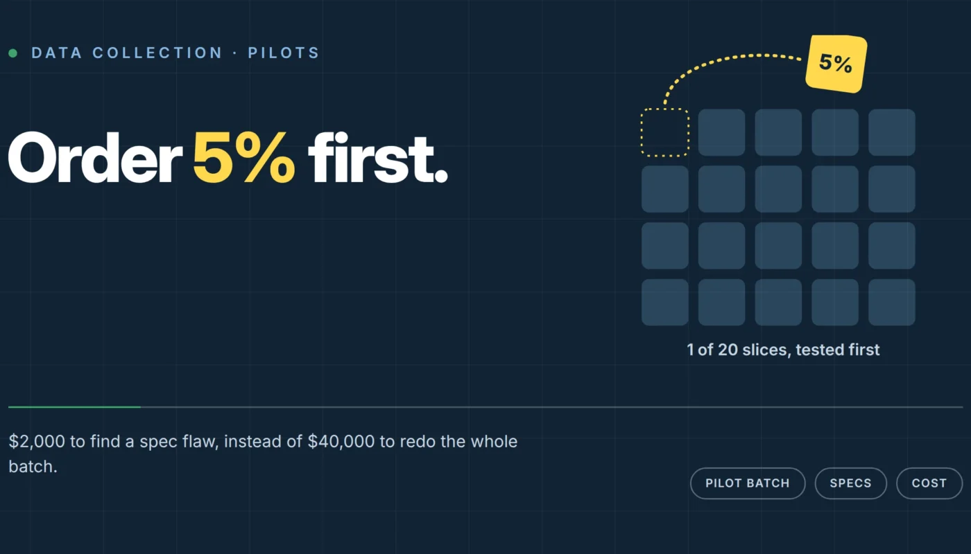 Order 5% First: How a Data Collection Pilot Works