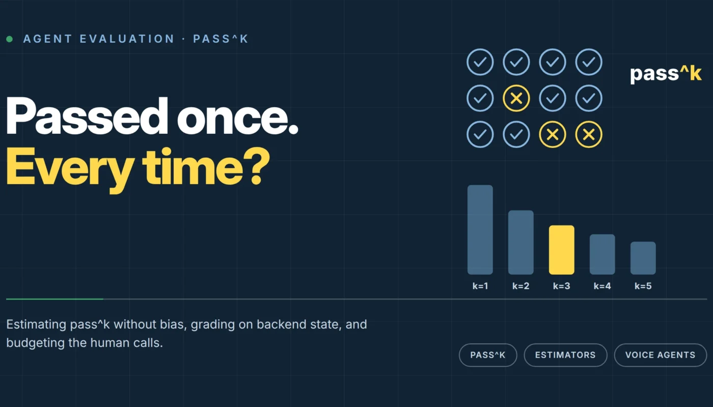 pass^k: Measuring AI Agent Reliability Across Repeated Calls
