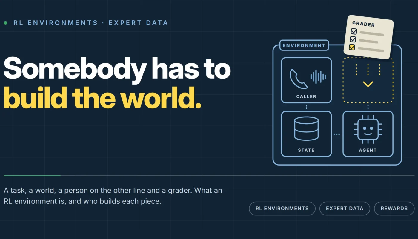 Somebody Has to Build the World: What an RL Environment Is Made Of