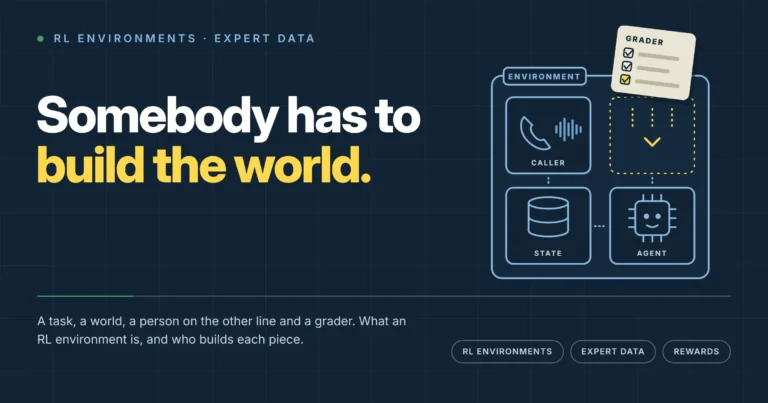 Diagram of an RL environment with caller, state, agent and grader components under the headline Somebody has to build the world.